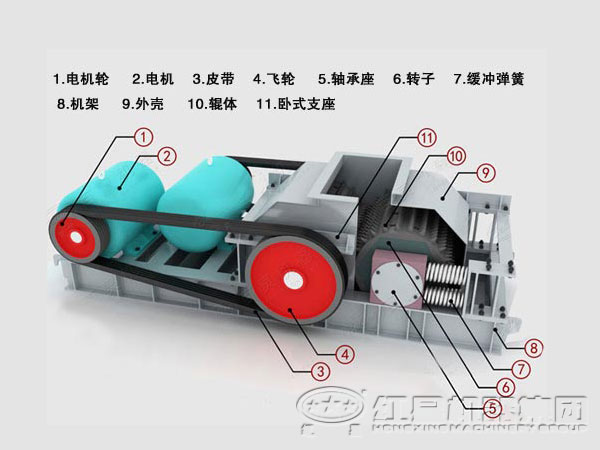 對輥破碎機結(jié)構