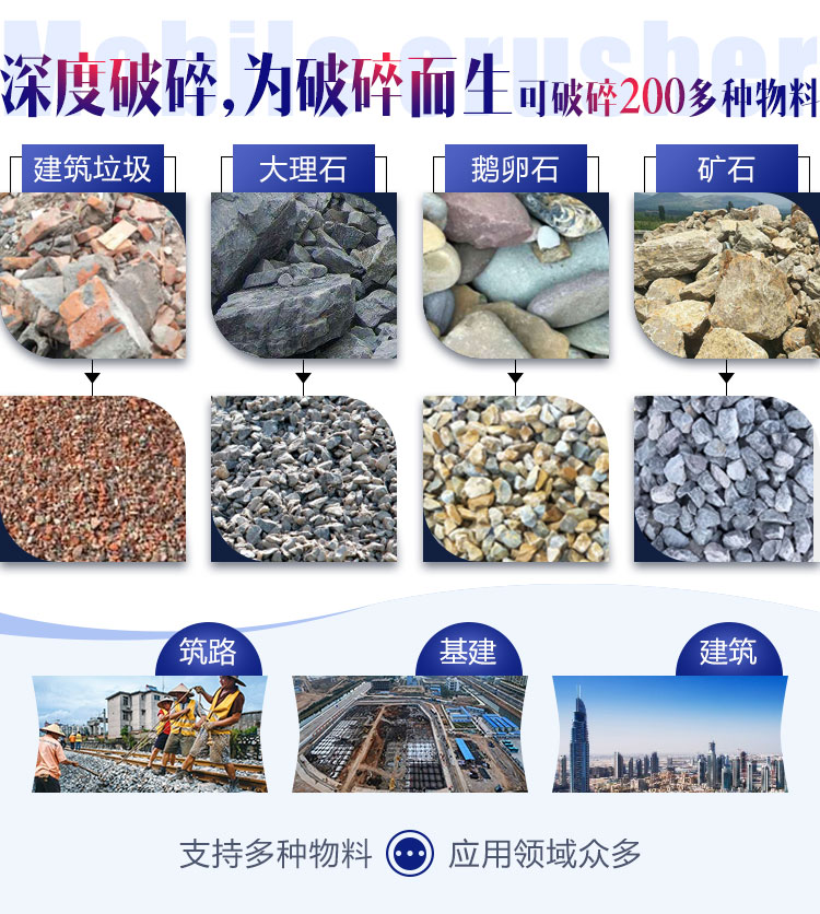 面對各種石料各種需求，建筑石子破碎機(jī)配置不同