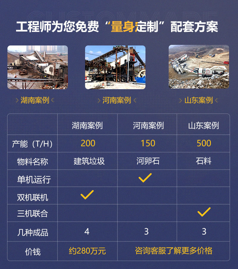 客戶案例遍及160多萬個國家和地區(qū)，可就近參觀